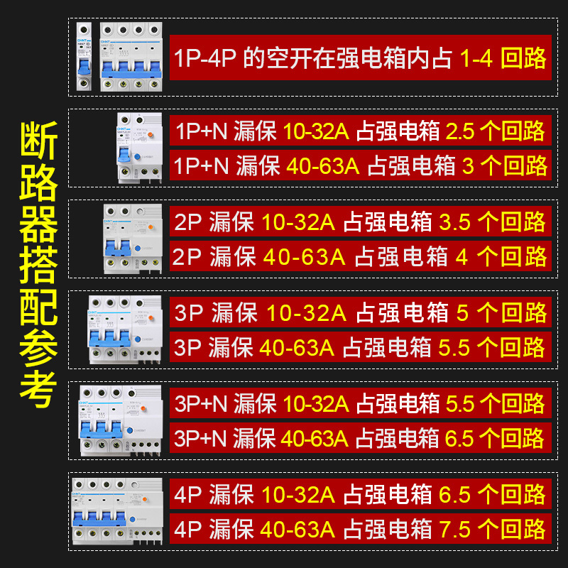 CHNT正泰PZ配电8电箱12家用18盒空开20明装30暗装空气开关回路4箱 - 图0