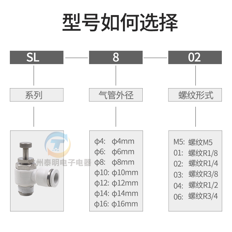 气管快速接头调速阀SL4/6/8/10/12-M5/01调节气动节流阀排气2分气 - 图0