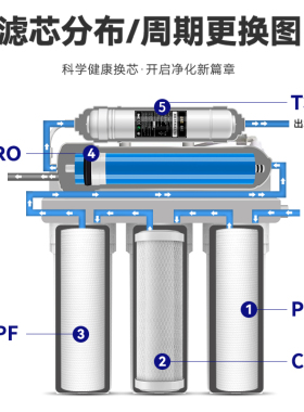 净水机2023新款家用直饮