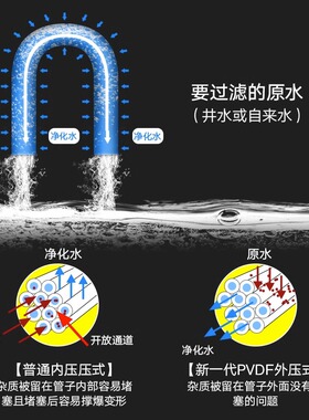 20寸超滤膜净水器滤芯商用