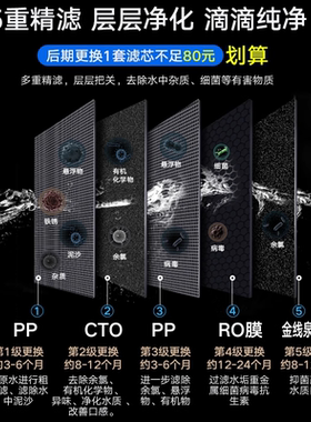 政府补贴RO反渗透400G净水器直饮
