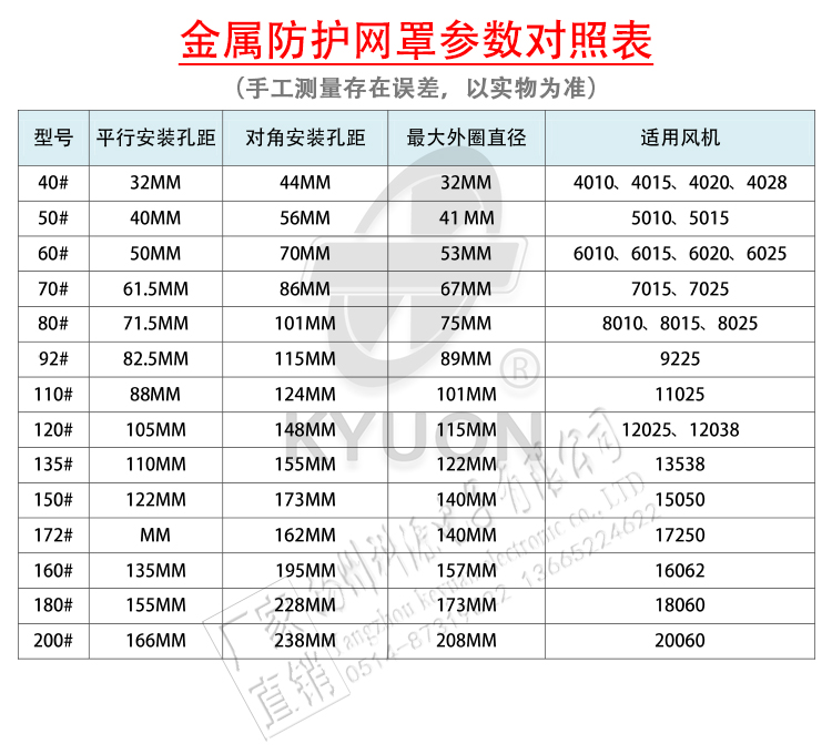 轴流风机防护保护金属铁网罩4 5 6 7 8 9 11 12 15 17 18 20 22cm - 图0