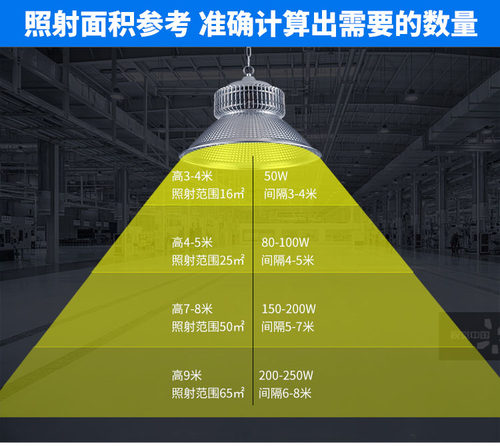 LED鳍片投光灯100W工厂房车间照明200W吊灯仓库足瓦高亮 - 图0