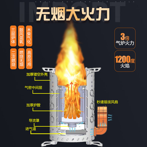 户外柴火炉新型无烟气化炉子便携家用露营野餐不锈钢鑫非凡柴火灶 - 图1