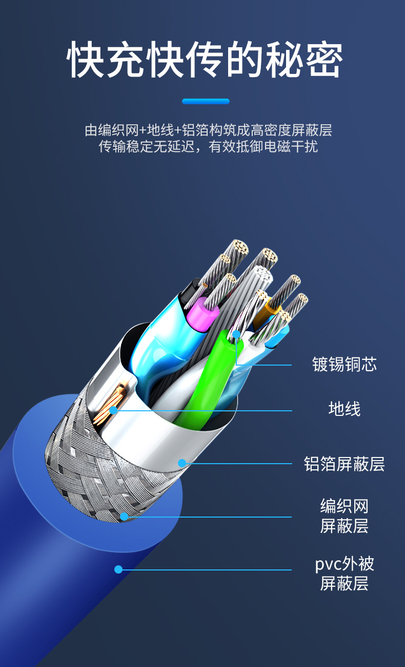 5Gbps USB 3.0直头对Micro USB硬盘数据线移动硬盘盒充电线 1m - 图2