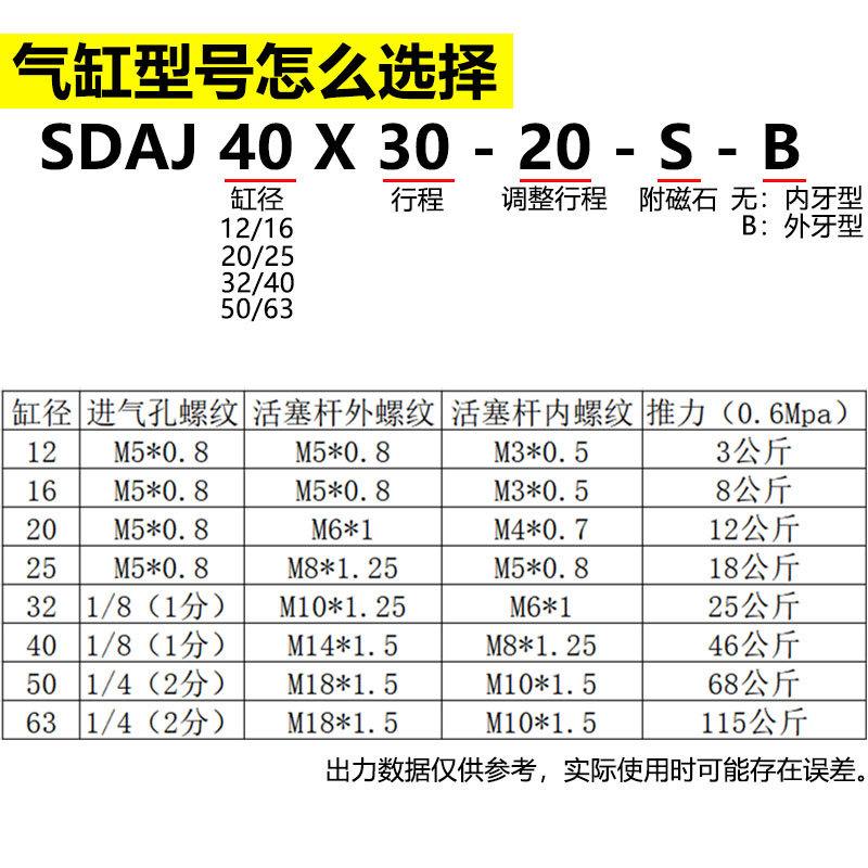 亚德客SDASJ薄型可调气缸SDAJ16 12 20 25 32 40 50 63 80 100 SB - 图0