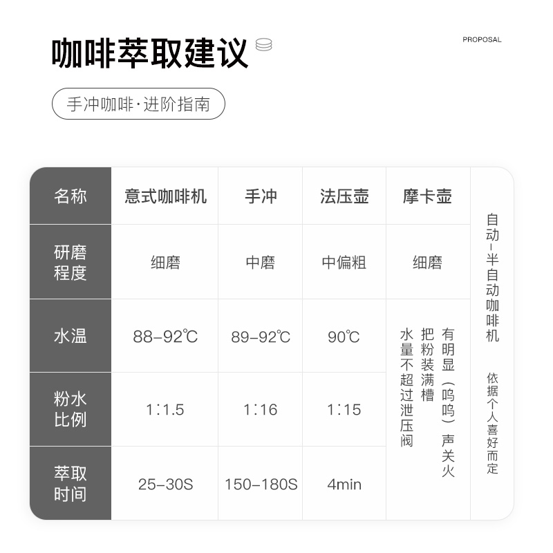 中式咖啡奋进号国潮咖啡豆454克中深烘焙普洱咖啡豆精品手冲美式