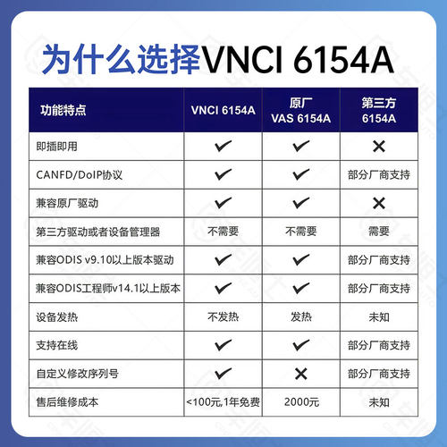 大众奥迪斯柯达专检电脑6154A诊断仪Odis软件VAS 5054在线编程 - 图3