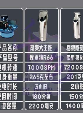 库里狼R66油头电推剪发廊专业