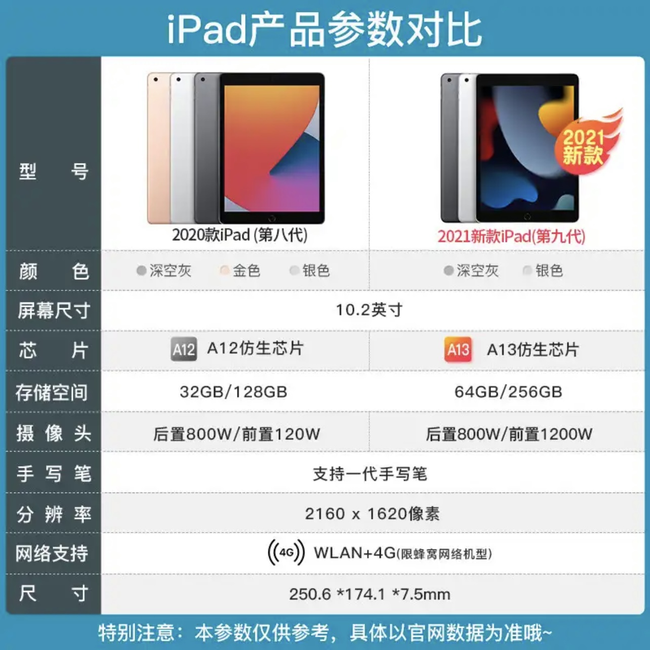 21新款Apple/苹果 10.2 英寸 iPad (第九代) 无线局域网机型A13 - 图0