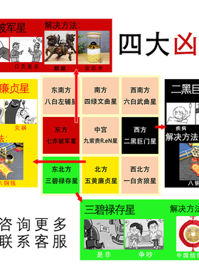 2027年九宫飞星化五黄二黑吉祥物