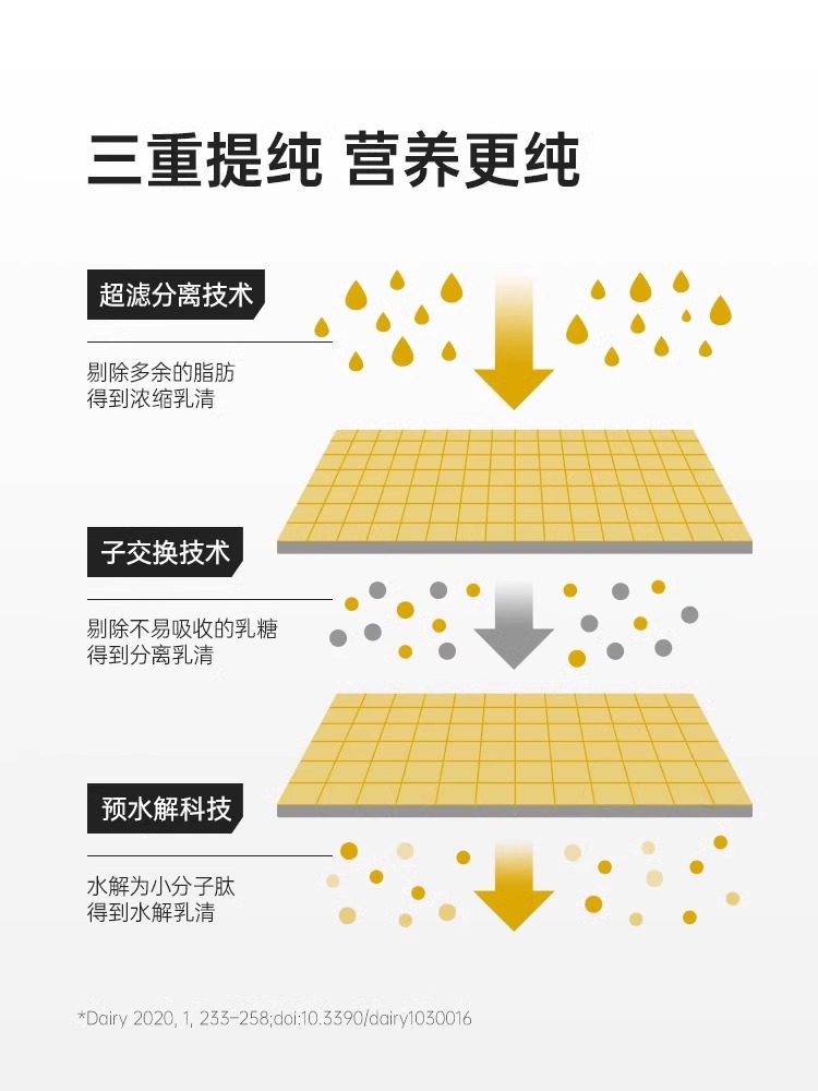 肌肉科技进口白金乳清蛋白粉5磅2磅蛋白质粉健身增肌运动分离六星 - 图3