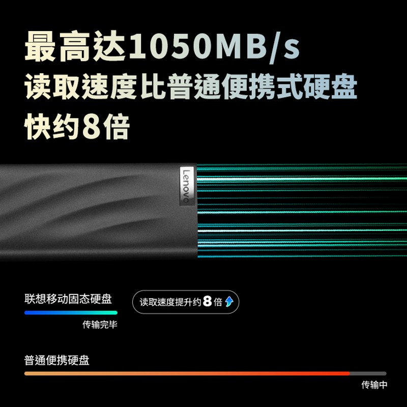 【新品上市】联想PS9移动固态硬盘1t大容量外接SSD外置存储512G - 图1