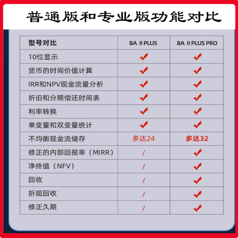 德州仪器TI BA II plus pro专业版frm 专用机器cfa金融计算器考试 - 图2