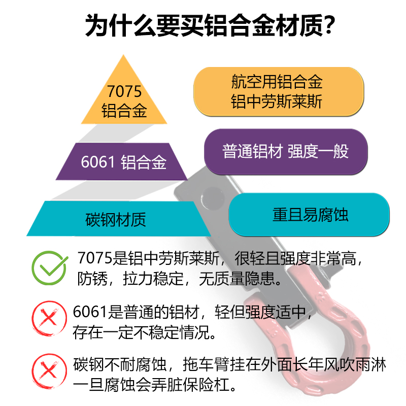 坦克300400500豹5锰钢方口拖车钩后杠U型钩牵引拖车臂越野车改装 - 图0