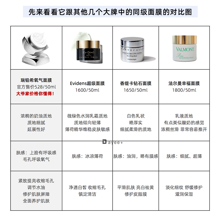 现货|熬夜救星 德国Repacell瑞铂希银白面膜 注氧修护提亮抗氧 - 图0