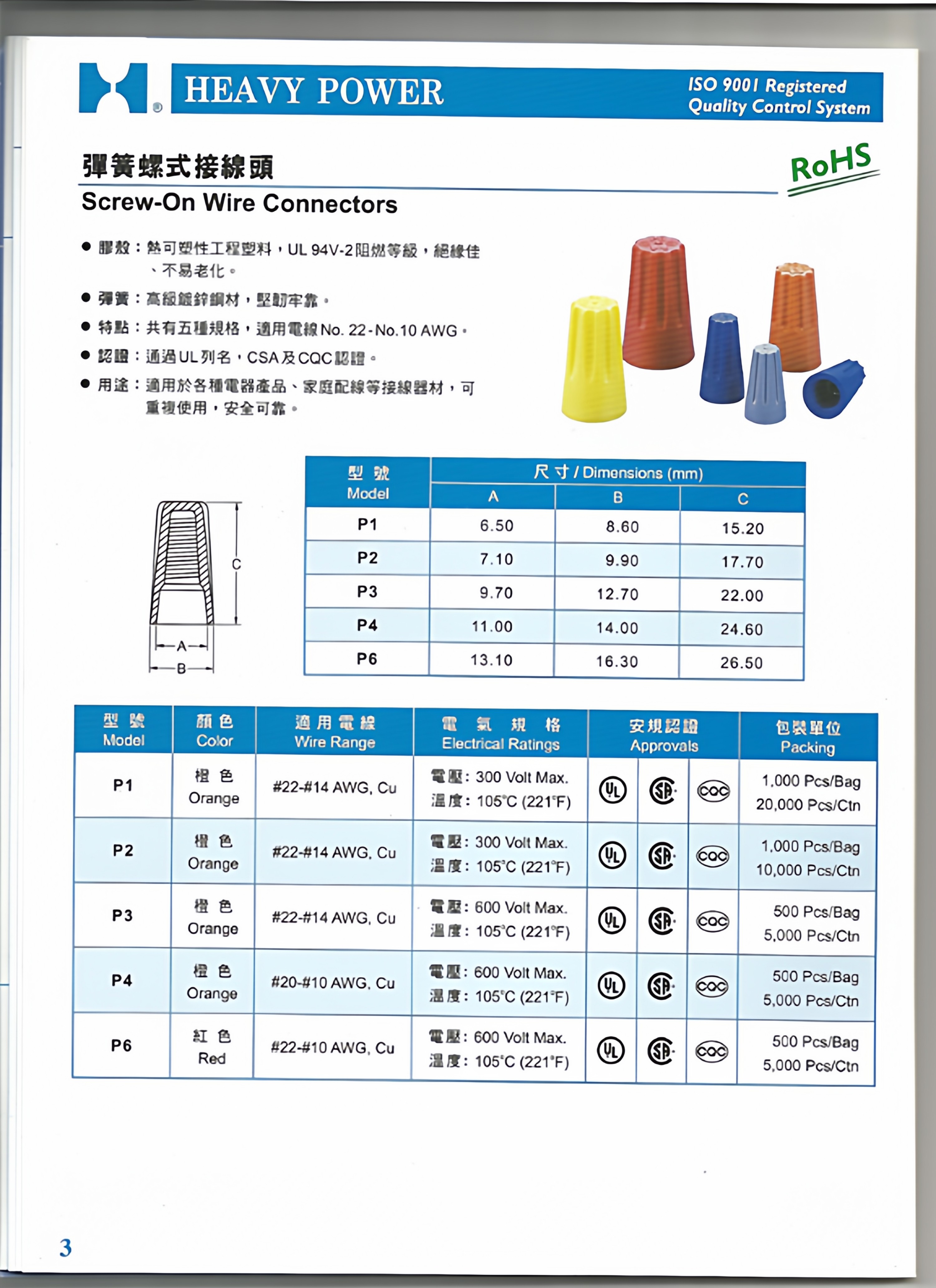 接线帽P2 正品台湾金笔 弹簧螺旋式压线帽 旋转端子接线头1000装,淘宝优惠券,粉丝福利购,淘宝优惠卷