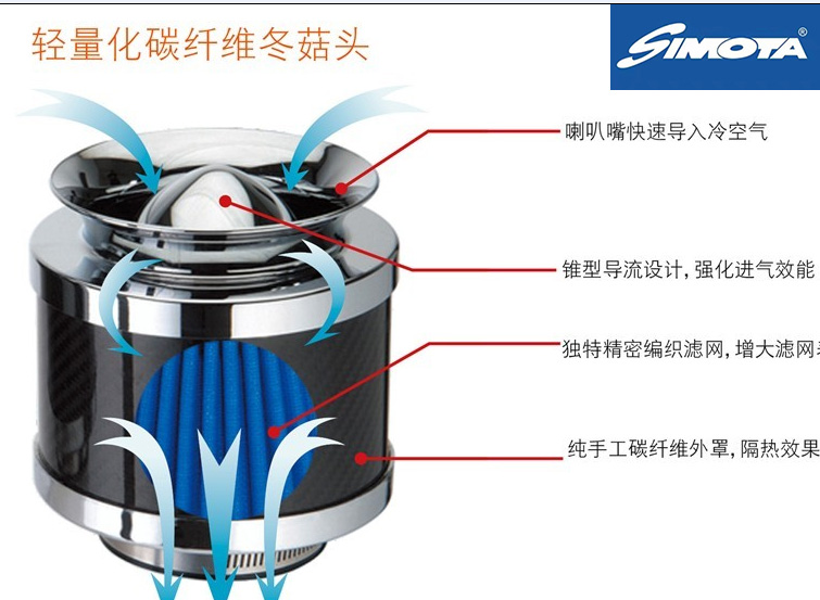 适配丰田奕泽CHRC-HR亚洲龙ES200ES260 SIMOTA冬菇头进气风箱大口 - 图2