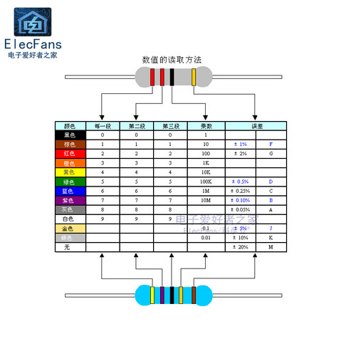 1/6W1/4W2W3W金属膜电阻器1欧/10R/1K/10K/100K/1M非碳膜电子元件 - 图2
