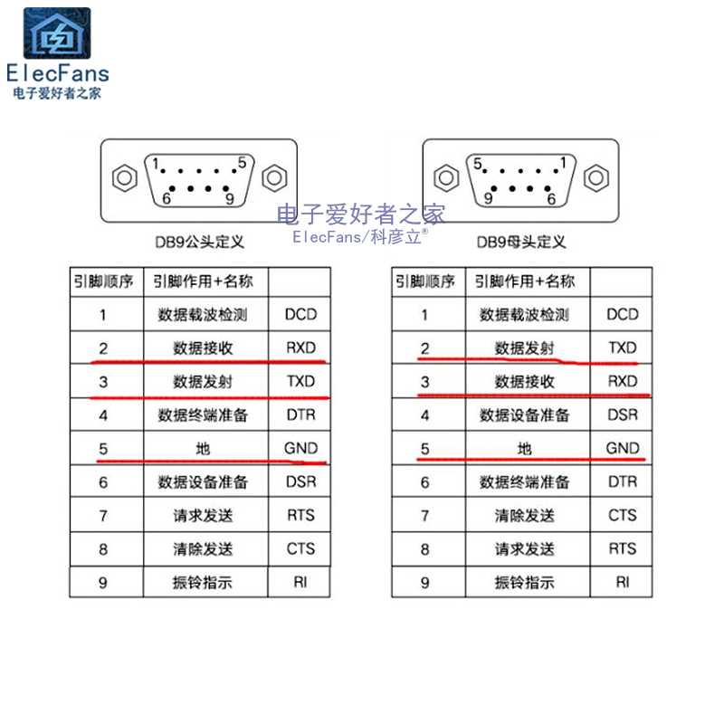 免焊DB9公头母座转接螺丝接线端子9针孔RS232 RS485转换板COM模块-图0