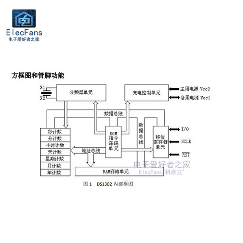 贴片DS1302Z 实时时钟/日历 DS1302计时器IC芯片 贴片SOP-8封装 - 图1
