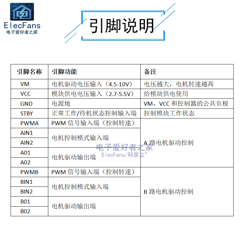 TB6612FNG电机驱动模块直流马达自平衡小车控制器板性能超L298N-图1