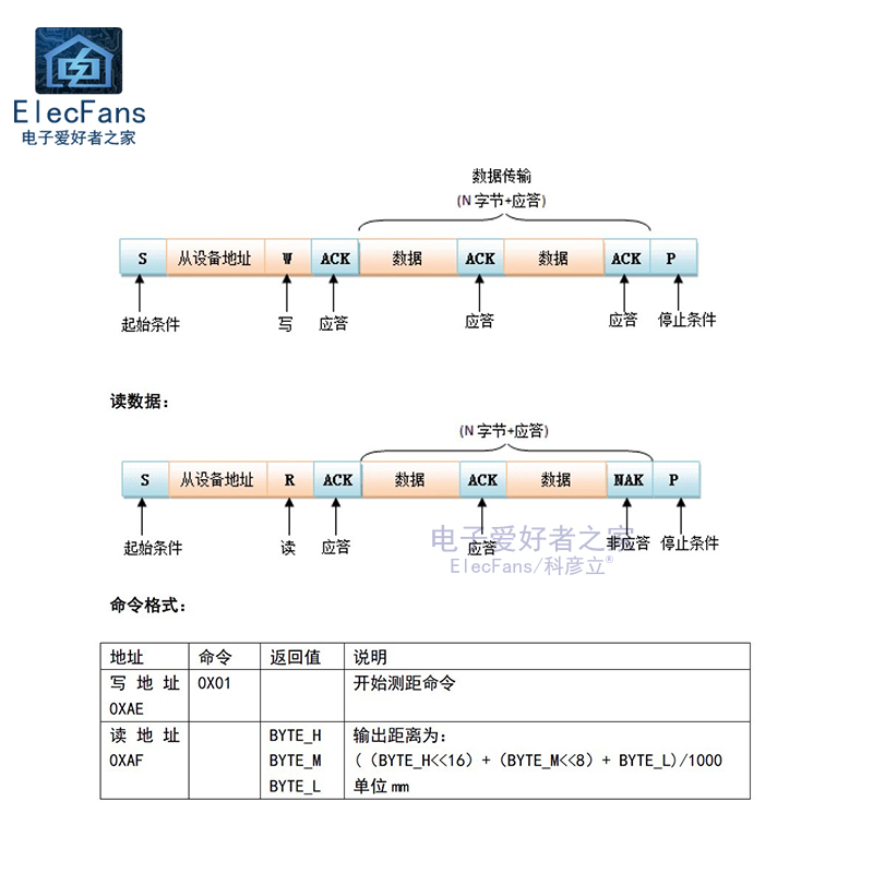 超小型 收发一体开放式超声波测距模块 GPIO/串口/IIC/单总线板 - 图1