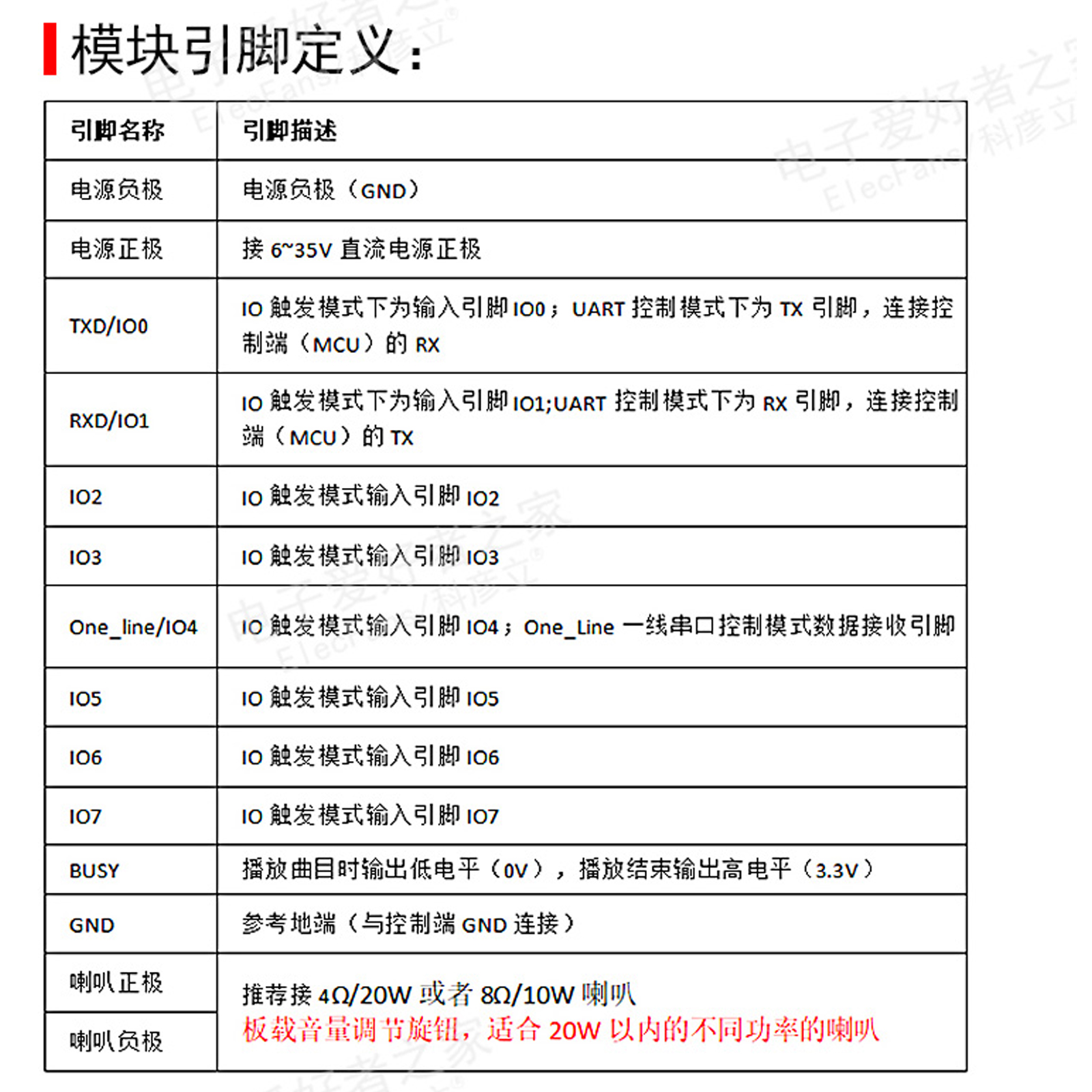 DY-HV20T语音播放模块MP3解码板UART串口控制IO触发USB下载flash - 图1