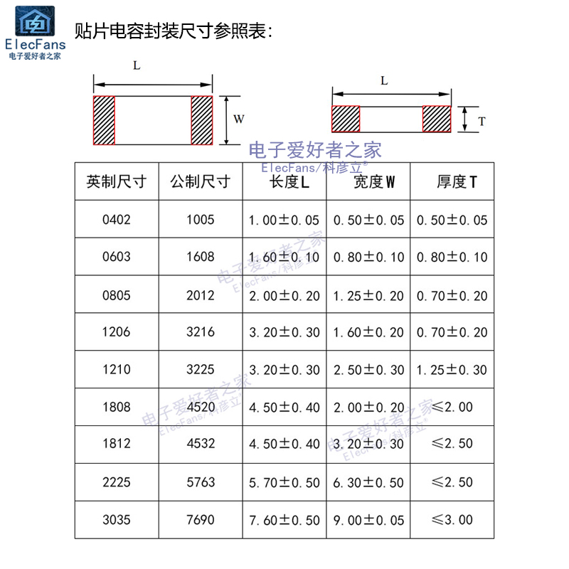 0402贴片电容1uF/105/2.2/225/3.3/4.7uF/475/10uF/106/22uF/226 - 图1