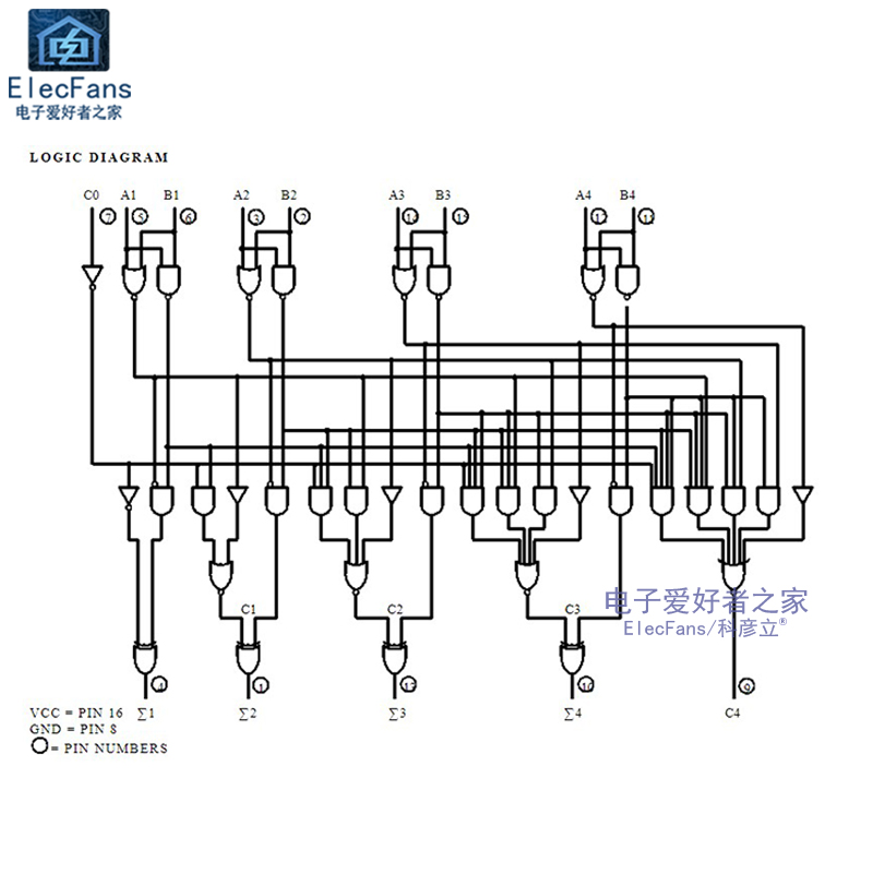 原装 SN74LS283N 直插DIP-16 4位二进制全加器/快速进 逻辑IC芯片 - 图1