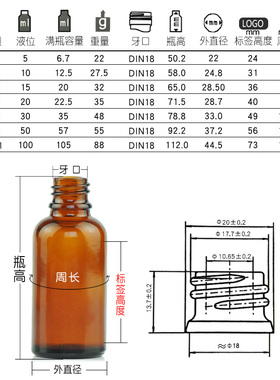 白色大头圈滴管瓶蓝绿透明100ml