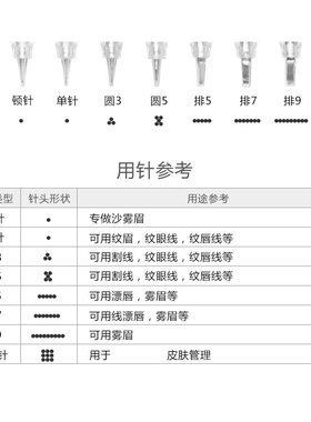 纹绣黑杆一体针头内扣卡口顿针