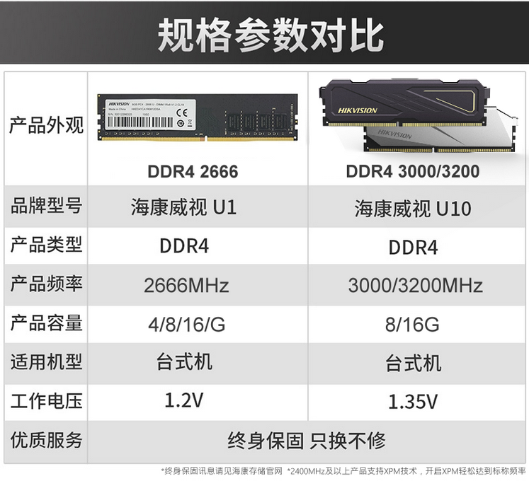 海康威视DDR4 3200 8G/16G内存条台式机D4电脑游戏超频内存条普条-图1