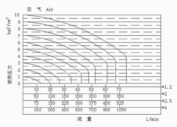 CYZ21 负压 微型阀 反向0.25mpa反向2公斤真空电磁阀 1/4 1/8