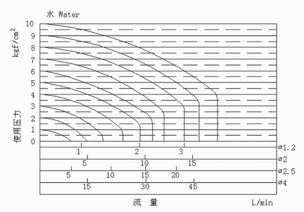 CYZ21 负压 微型阀 反向0.25mpa反向2公斤真空电磁阀 1/4 1/8