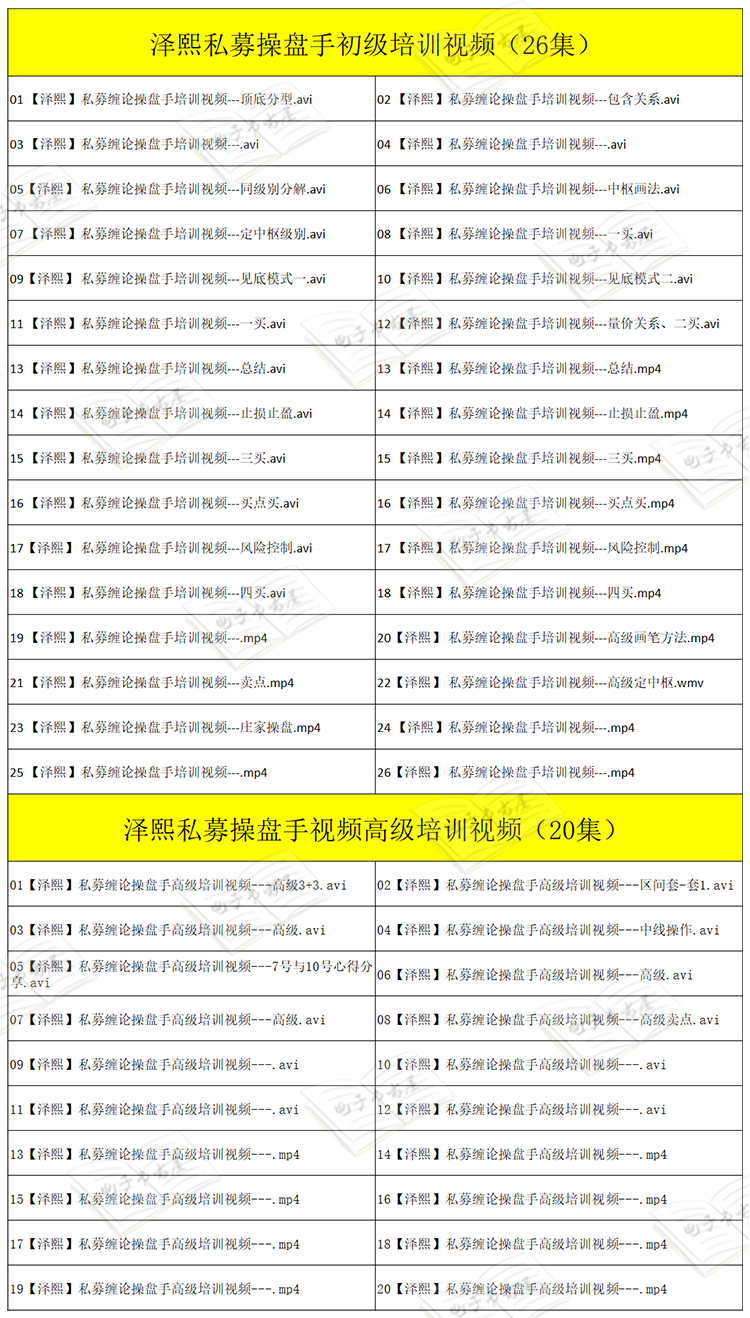 泽熙操盘手缠论私募培训初高级班课程全套股票视频教程-图0