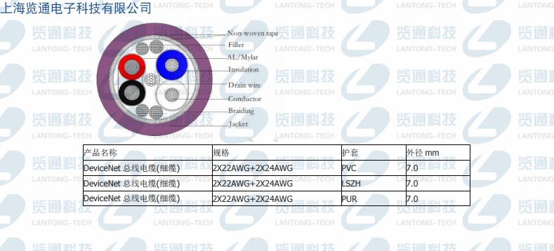 dvn24 24awg*1通讯屏蔽线/AWG24*1P+AWG22 PDviceNet DVN24细电缆 - 图1