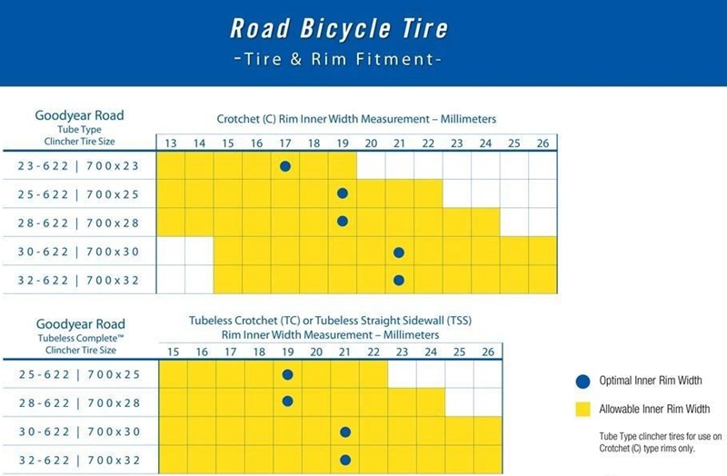 固特异Goodyear Eagle F1公路自行车外胎真空胎开口2528C超轻轮胎-图2