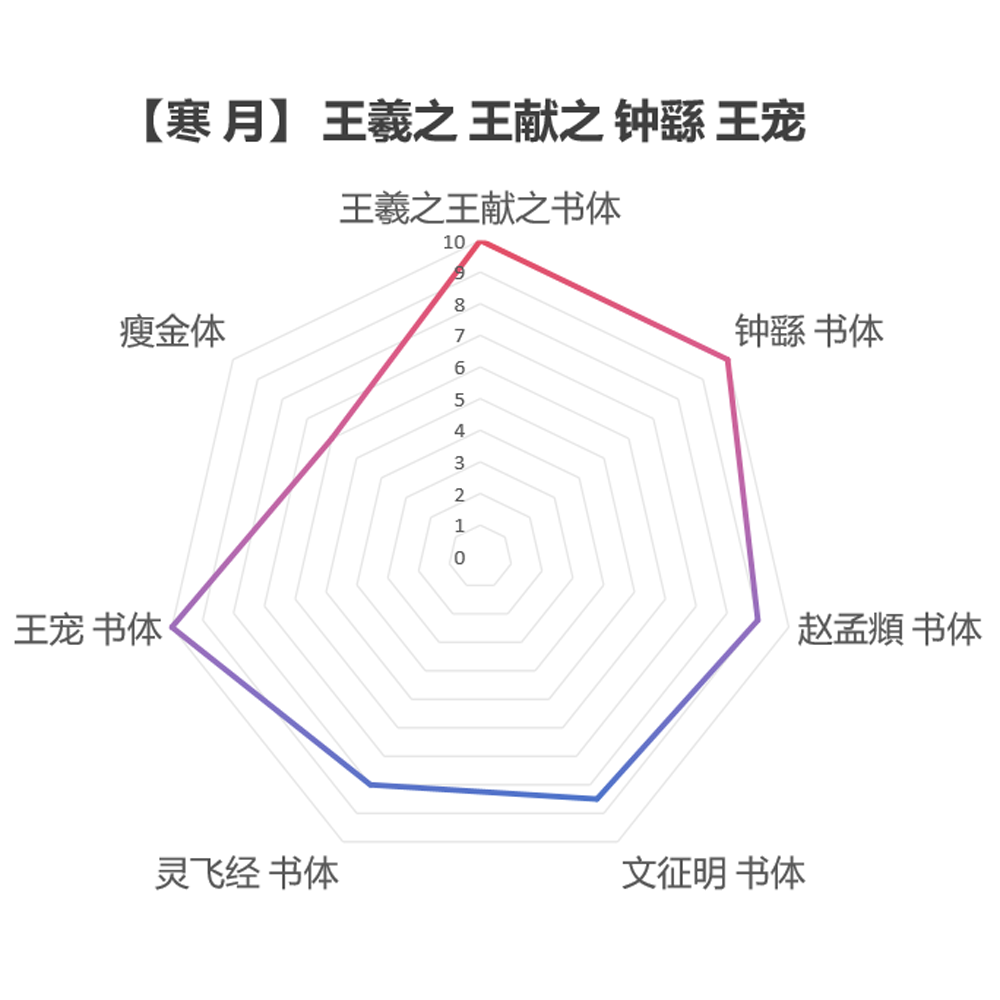 【长乐轩文房】熙.寒月 小楷毛笔 书法练字 鸡狼兼毫 出峰1.8cm - 图0