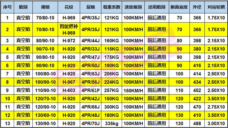 朝阳电动车轮胎70/80/90/100/120/130/90/60-10摩托车真空胎外胎 - 图1