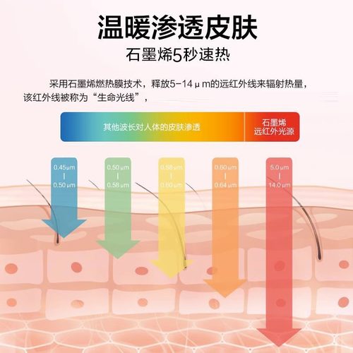 Midea/美的按摩暖宫腰带暖腹女生大姨妈肚子疼暖宫带护腰带神器-图1