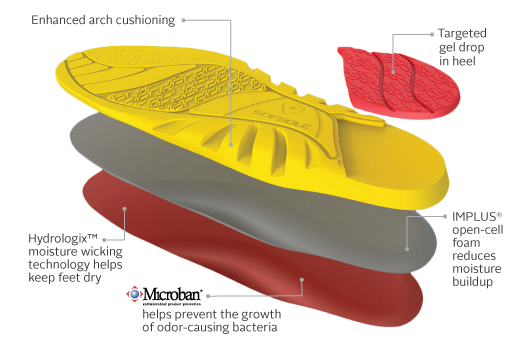 瑕疵品不影响用 美国sofsole PU硅胶篮球鞋垫AIR气垫减震zoom军训 - 图2