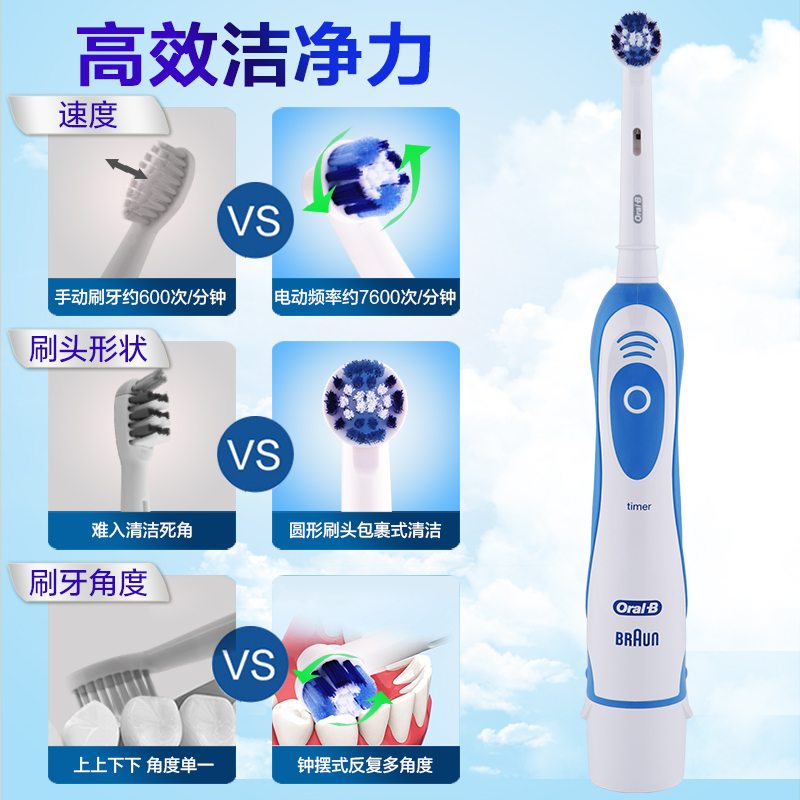 德国博朗OralB欧乐B电动牙刷成人防水DB4510便携干电池时控型牙刷 - 图0