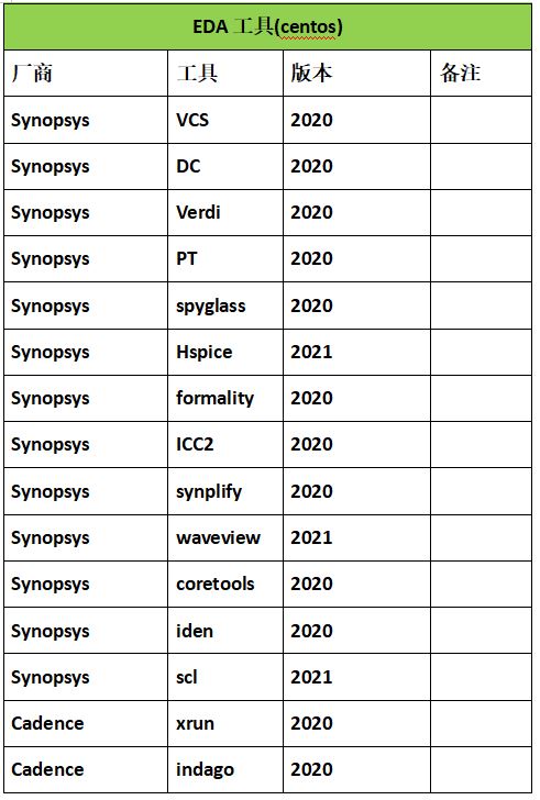 VMware安装包eda IC软件synopsys cadence VCS Verdi PT FT synpl - 图0