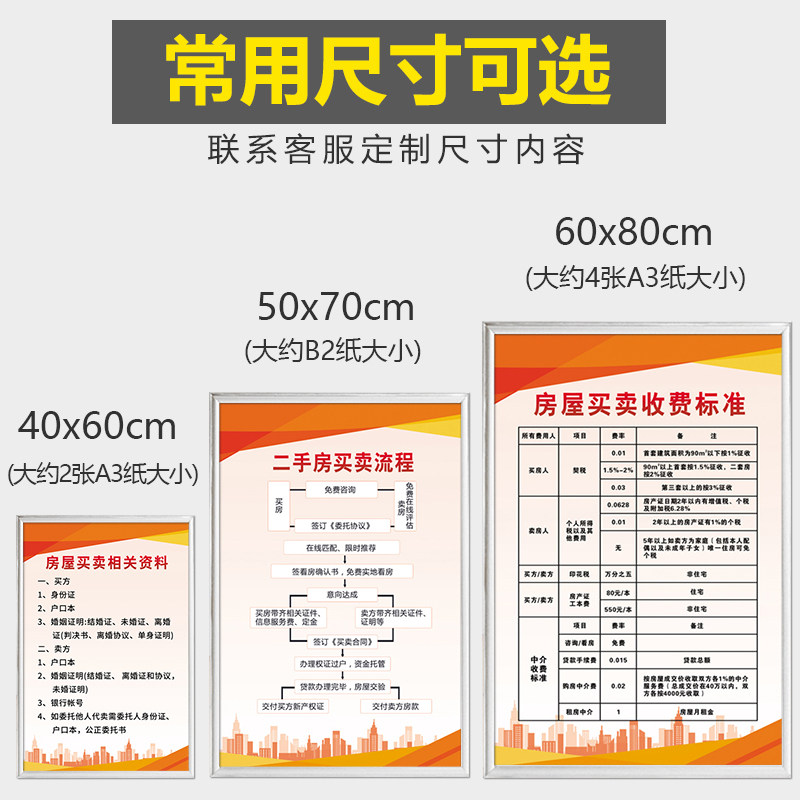 二手房产交易办理流程挂图房屋中介规章管理上墙制度牌房产买卖收