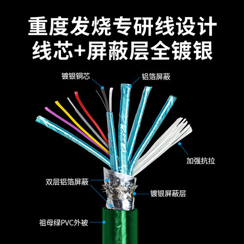开博尔DP线1.4版全镀银8K显卡4K@144HZ显示器电竞4K连接线祖母绿 - 图0