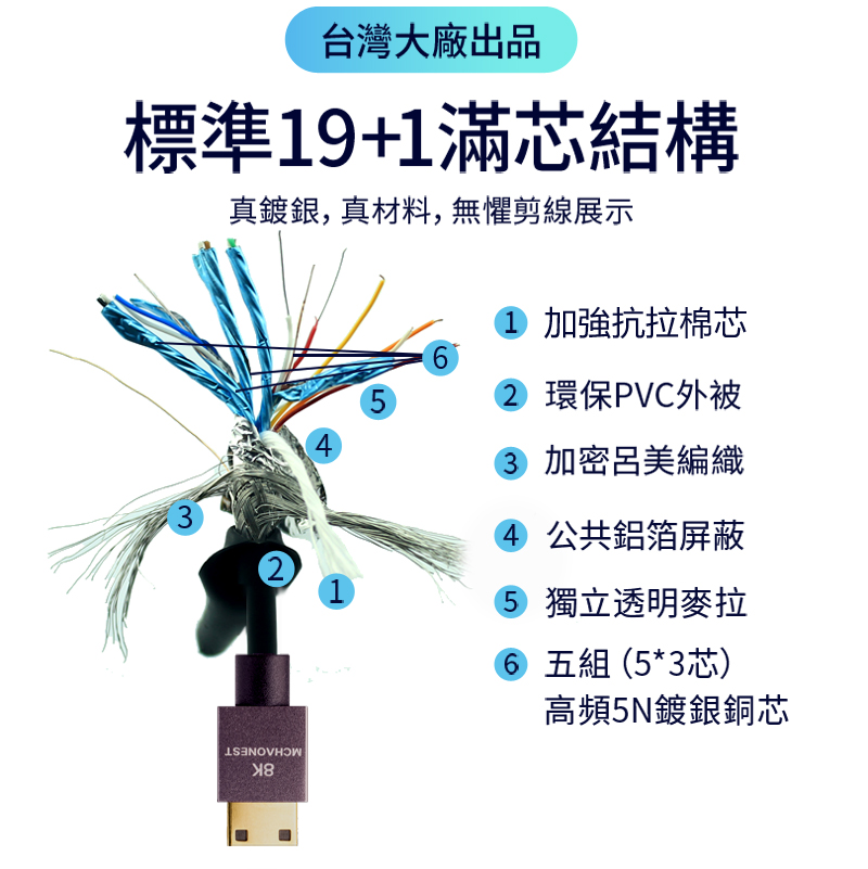 名巢2.1版8K极细柔软mini hdmi线超细4K高清线micro大转小PS5光纤 - 图1