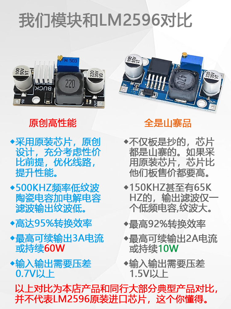 超LM2596S DC-DC直流可调降压电源模块稳压板3A/12/24转12/5/3.3V - 图1