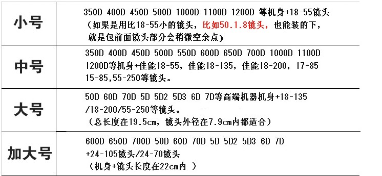 适用佳能RP R5R6II R7 R10 850D 90D R50 R8R100保护套内胆相机包 - 图2