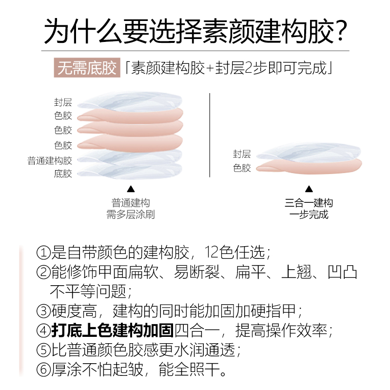 云钻素颜建构胶美甲塑形流平胶加固胶裸色三合一多功能指甲油胶-图1